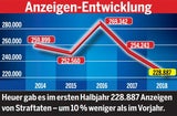 Wie sicher ist Ihr Bundesland?