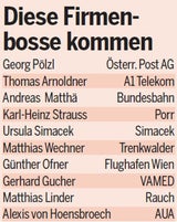 Diese Firmenbosse kommen