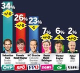 Umfrage: Kurz vorne, FP baut ab