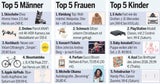 20 Geschenk-Trends für Weihnachten