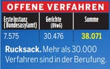 Der große Asylreport