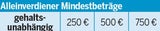570.000 kassieren Kinderbonus schon