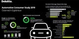 Österreicher sehen Robo-Autos skeptisch