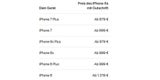 Preissturz beim iPhone XS