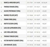 Hirscher mit Machtdemonstration in Alta Badia