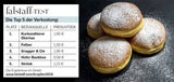 Falstaff-Krapfentest