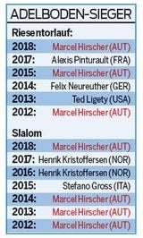 Adelboden-Sieger