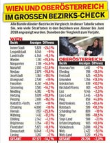 So gefährlich ist Österreich
