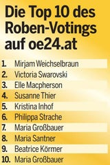 Die Schönsten auf dem Opernball