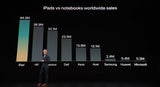 Apple erneuert MacBook Air & iPad Pro