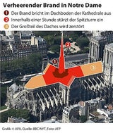 Der erste Blick ins Innere der Notre-Dame