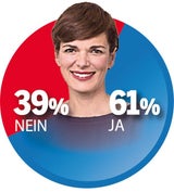 Umfrage: Rendi letzte Hoffnung