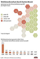 So viel kostet der Brexit jeden Österreicher