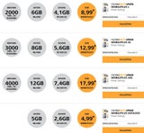 Österreich hat neuen Handy-Anbieter