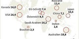 Ab 2020 müssen alle CO2 einsparen