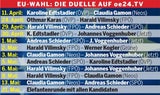 So hart wird der EU-Wahlkampf