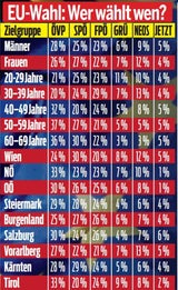 Umfrage: EU-Wahl wird zum Krimi