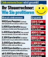 Ihr Steuerrechner: Wie Sie profitieren