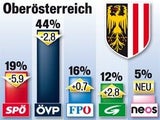 Wahljahr 2015: Sprengkraft für Koalition