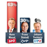 Niessl verfehlt  die Absolute