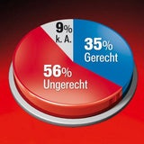 Weniger Pension: 56% sagen "Nein"