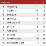 Pacult siegt bei Heim-Debüt