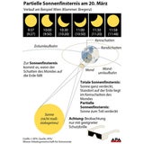 Sonnenfinsternis: Halten die Stromnetze?