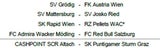Mattersburg zum Start zuhause gegen Bullen
