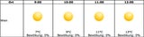 Sonnenfinsternis: So genial wird das Wetter
