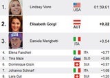 Super-Lindsey gewinnt in Cortina