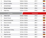 Hayböck Dritter - Freund gewinnt
