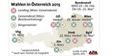 NÖ: Pröll zertrümmert die SPÖ