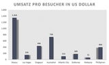 Die berühmtesten Casinostädte der Welt