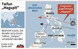 Tausende flüchten vor 700 Kilometer-Taifun