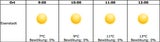 Sonnenfinsternis: So genial wird das Wetter