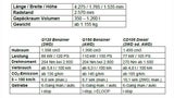 Mazda CX-3: Alle Österreich-Infos