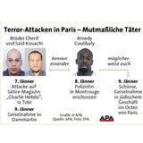Massaker in Paris: Alle Geiselnehmer tot