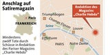 12 Tote bei Terror in Paris - Jüngster Täter stellte sich