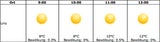 Sonnenfinsternis: So genial wird das Wetter