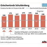 Einigung im Griechen-Poker