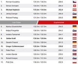 Engelberg: Hayböck fliegt auf Platz 3