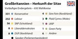 Sprengt England jetzt die EU?