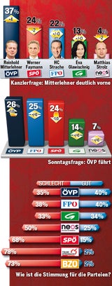 Umfrage