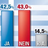 Fahrplan zum Wahlkrimi