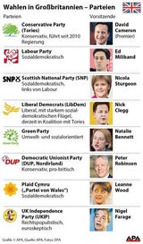 LIVE: Absolute Mehrheit für Cameron