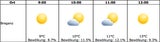 Sonnenfinsternis: So genial wird das Wetter