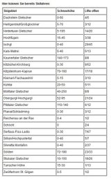 Diese Skigebiete öffnen jetzt