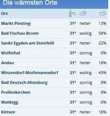 Nach Super-Sommer drohen jetzt Unwetter