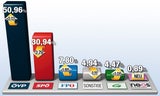 GR Ergebnis ges