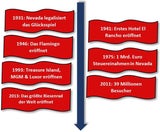 Die berühmtesten Casinostädte der Welt